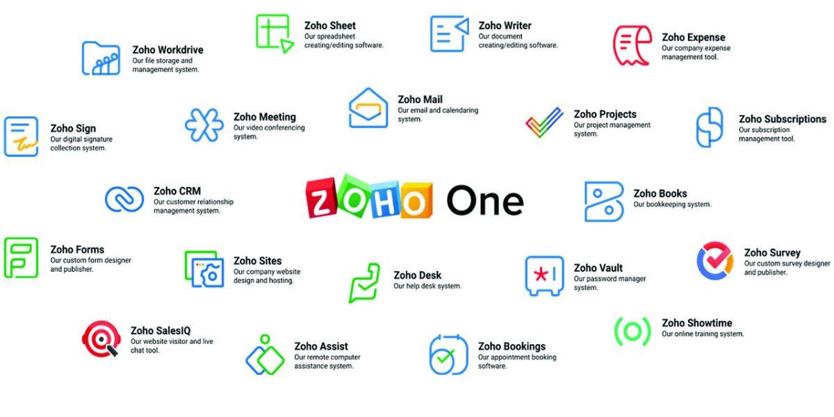Zoho and Othware Uganda Partnership Image