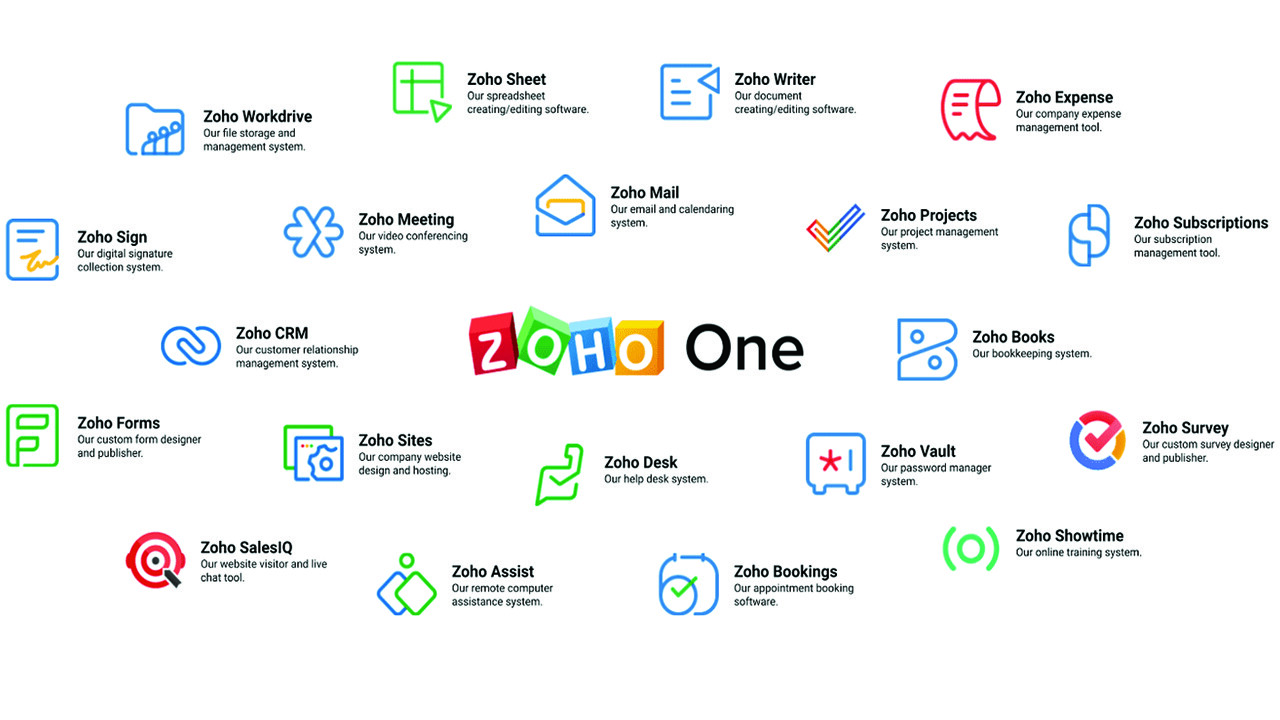 Zoho and Othware Uganda Partnership Image