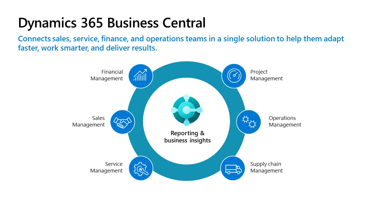Dynamics 365 Business Central